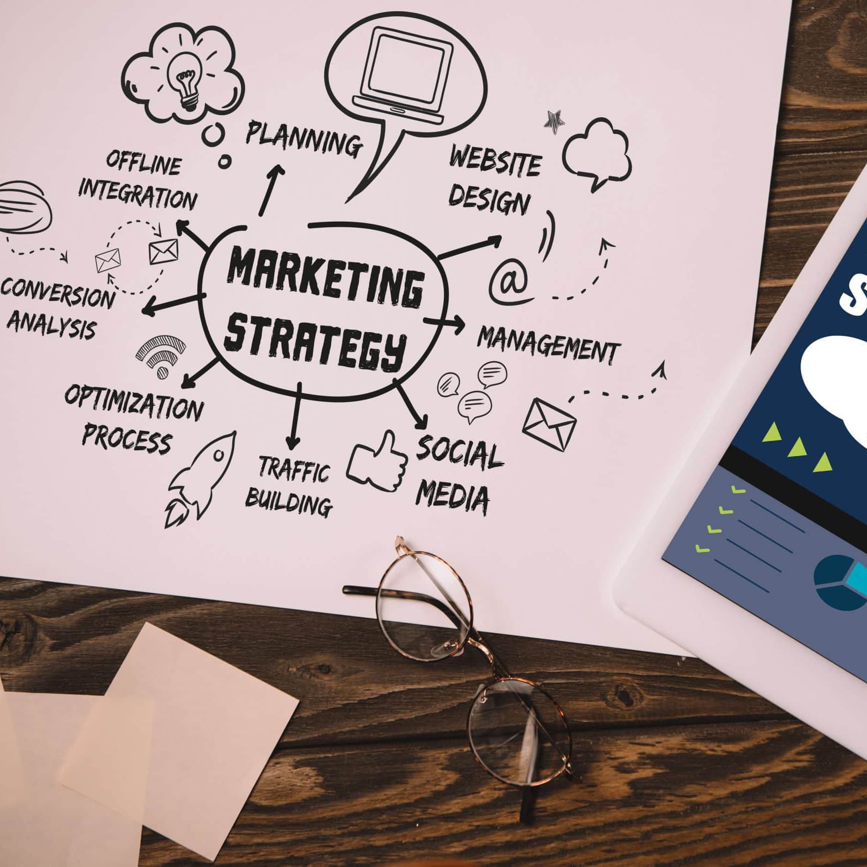 Digital marketing strategy outline and plan